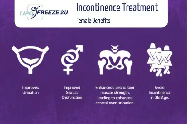 What Is Urinary Incontinence and Why Does It Happen Bexhill?