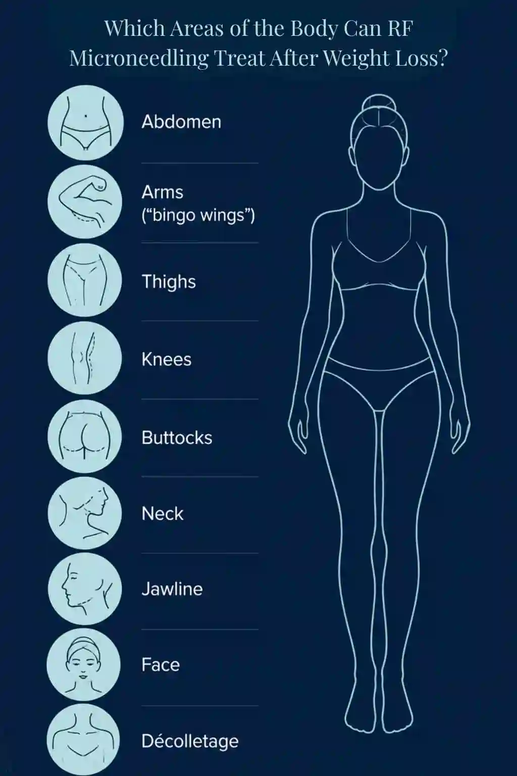Which Areas of the Body Can RF Microneedling Treat After Weight Loss Bexhill?